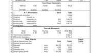 Bid Phase / Thermal Design