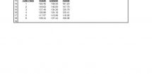 Bid Phase / Thermal Design