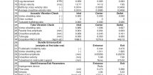 Bid Phase / Thermal Design